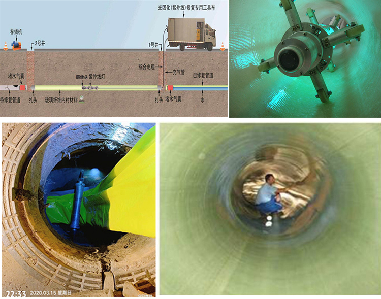 江汉石油管理局UV-CIPP内衬修复