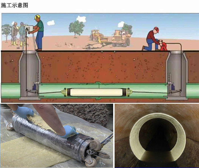 江汉石油管理局管道局部点状修复